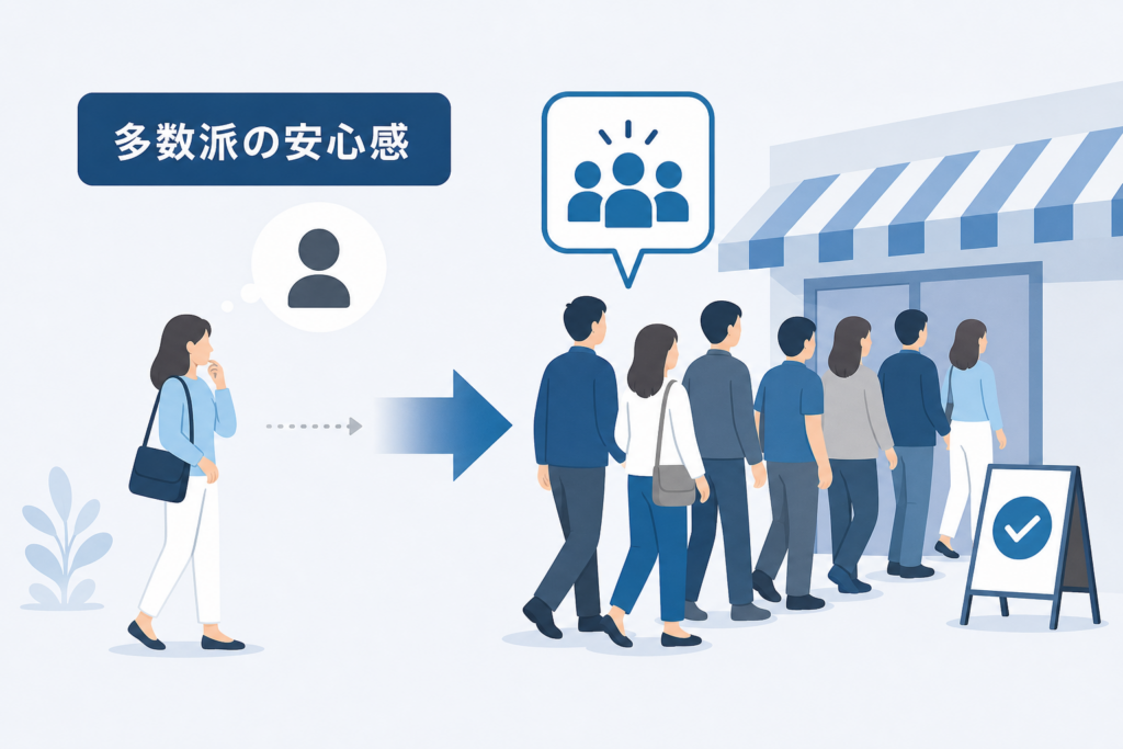 バンドワゴン効果とは何かを一目で理解！実務で役立つ超シンプル解説