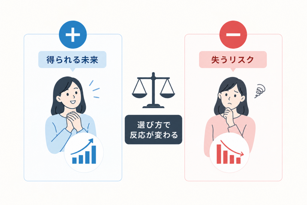 ポジティブとネガティブの違いで反応が変わるコピー設計術