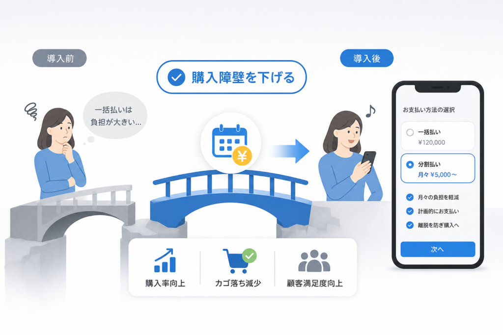 分割払いの導入で顧客の購入障壁を下げる仕組みと「選び方」の極意