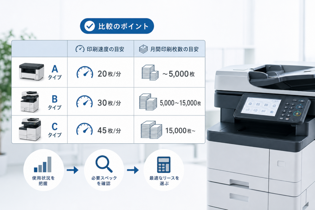 印刷速度と月間印刷枚数で最新OA機器リース相場一覧を徹底比較！失敗しない選び方