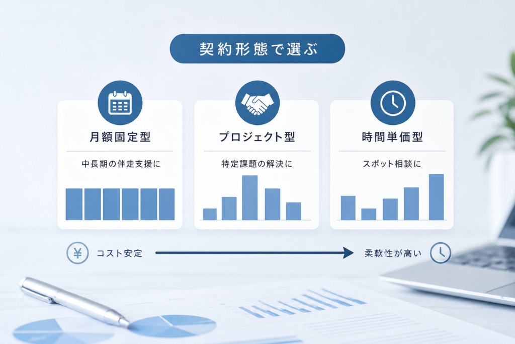 契約形態ごとにわかるDXコンサルタントの費用や相場と使いどころ