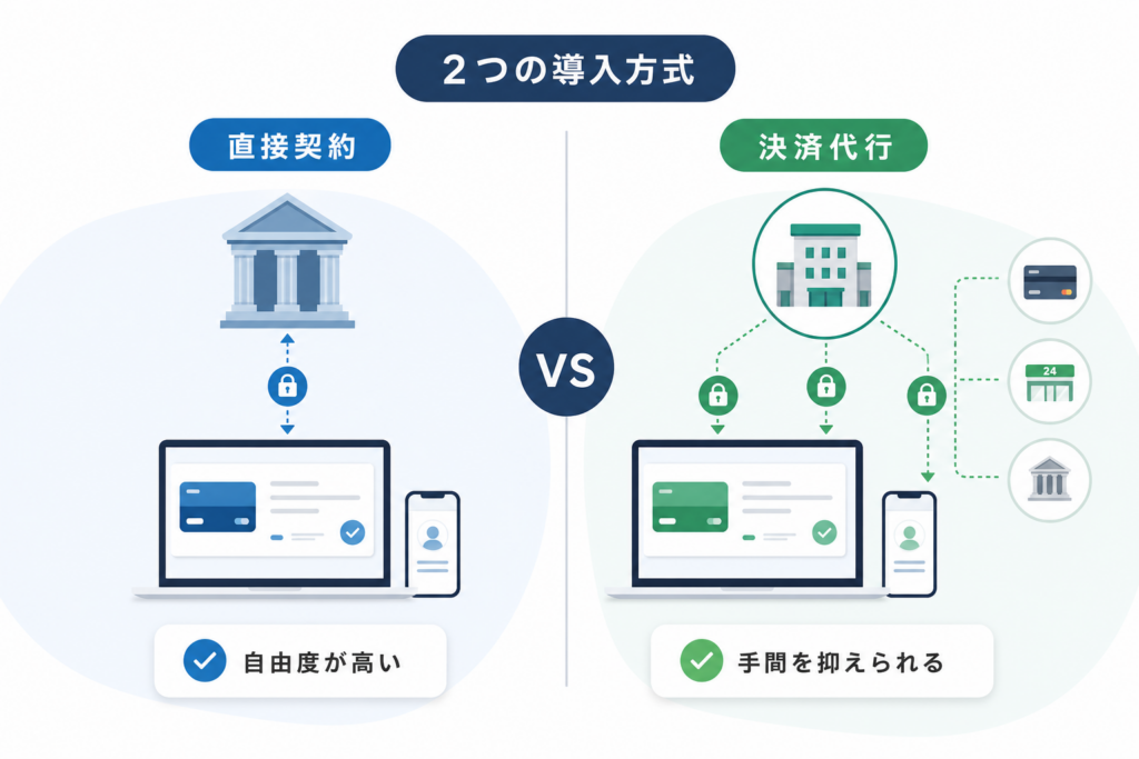 導入方式の徹底比較！直接契約と決済代行―どちらでサブスク決済システム自社導入手順を進める？