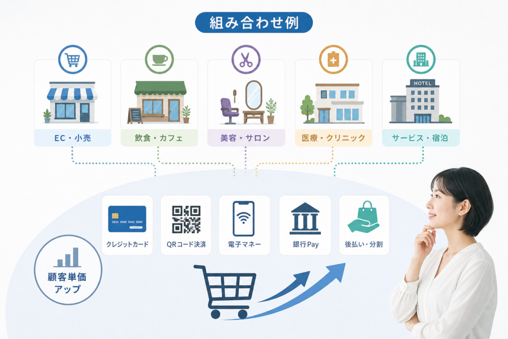業種や価格帯別！顧客単価上げるための決済手段の組み合わせテンプレ