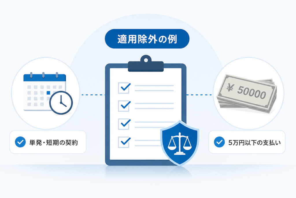 特定継続的役務提供に当たらないケースや5万円以下など適用除外を直感的に整理