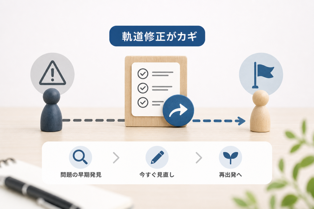 相談現場で実際に起きる「危ない行動」と、その場での軌道修正シナリオ