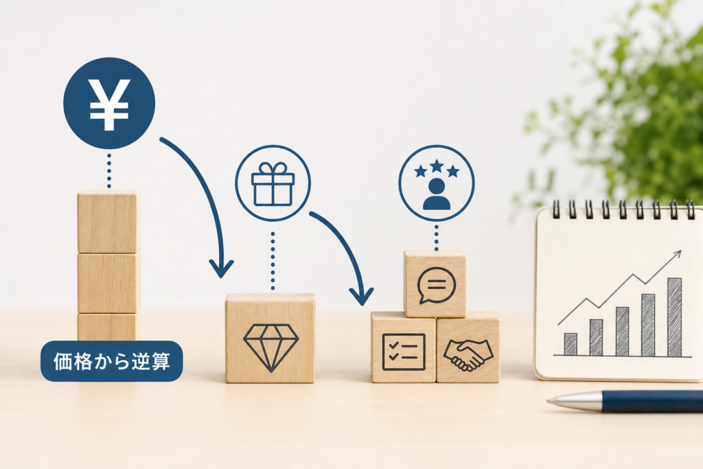 高単価サービスの商品設計ステップを価格から逆算して構築する裏ワザ