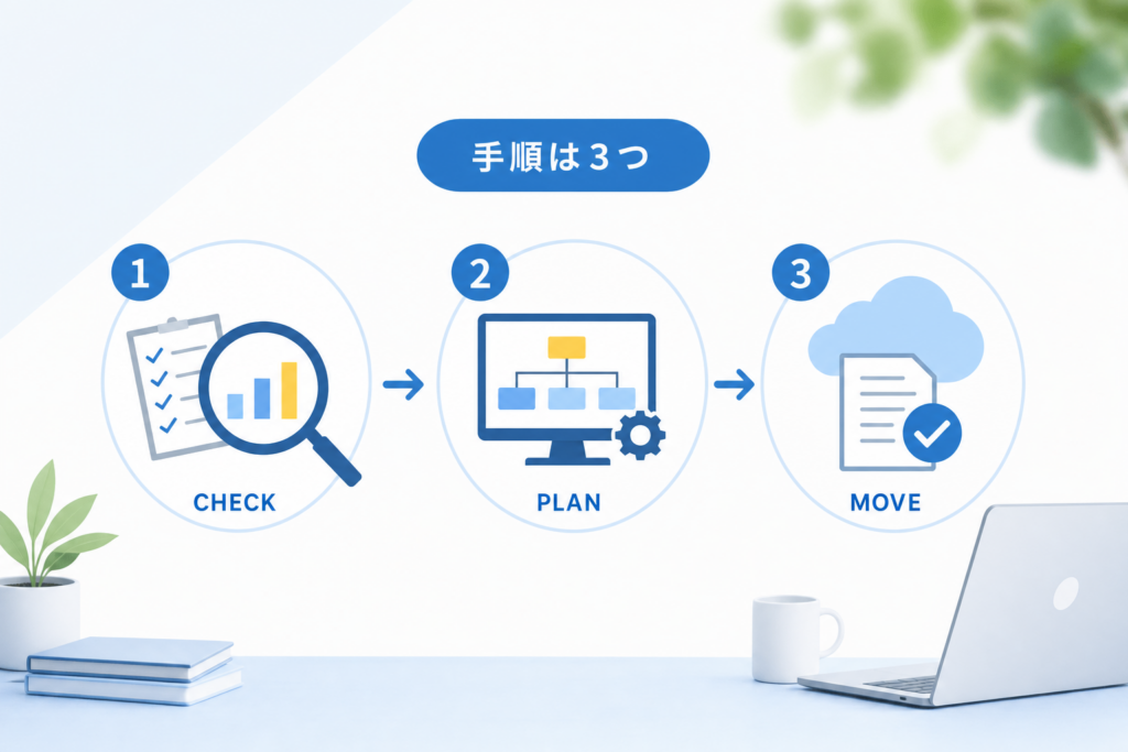 EDI2024年問題でやるべき対策を3ステップで分かりやすく設計し確実に移行成功へ！
