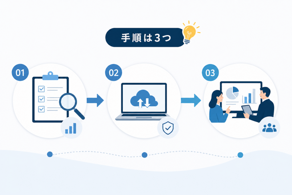 EDI2024年問題でやるべき対策を3ステップで分かりやすく設計し確実に移行成功へ！