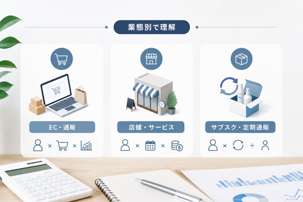LTV計算式を業態ごとで分かる!具体的な実例でマスターしよう