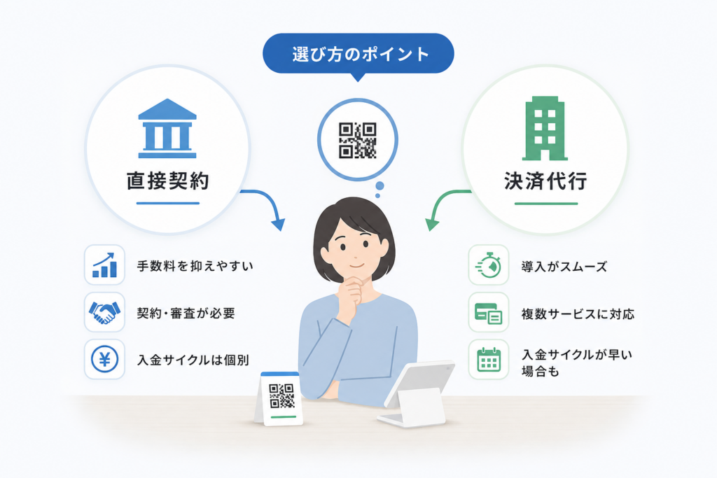 QRコード決済で手数料比較を2025年にキャッチアップ！直接契約と決済代行の選び方もわかる