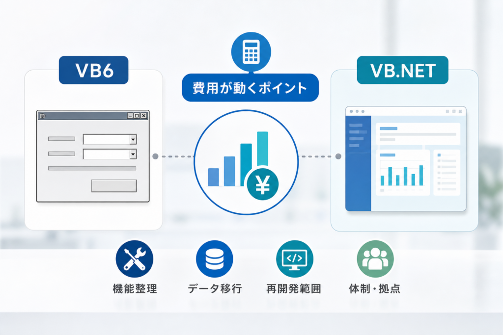VB6とVB.NETの間で費用が動くポイントを分かりやすく解説
