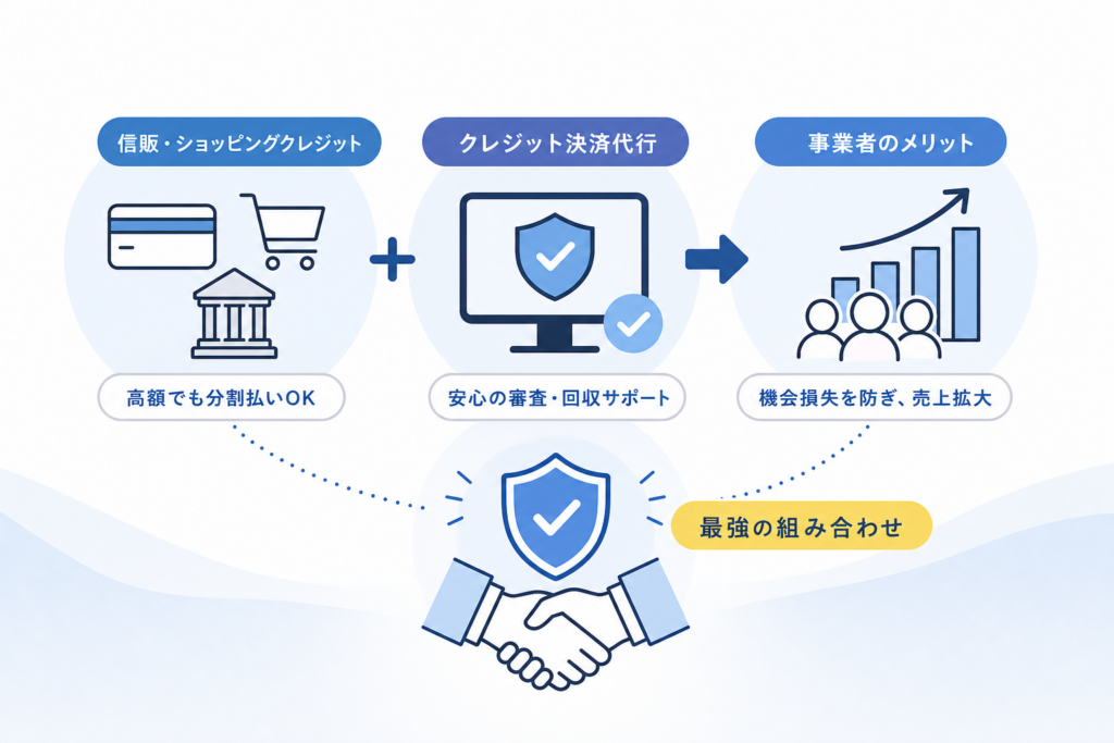 信販やショッピングクレジットとクレジット決済代行をどう組み合わせると最強になるか