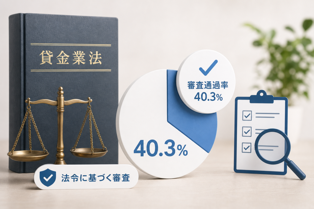 アコムの「無審査」は本当？貸金業法と審査通過率40.3%の実態