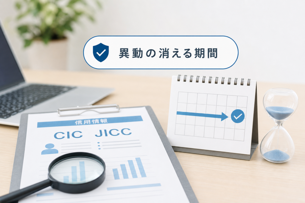 èªåã®ä¿¡çšç¶æ
ãç¥ãïŒCICã»JICCèªå·±é瀺ãšãç°åãã®æ¶ããæé